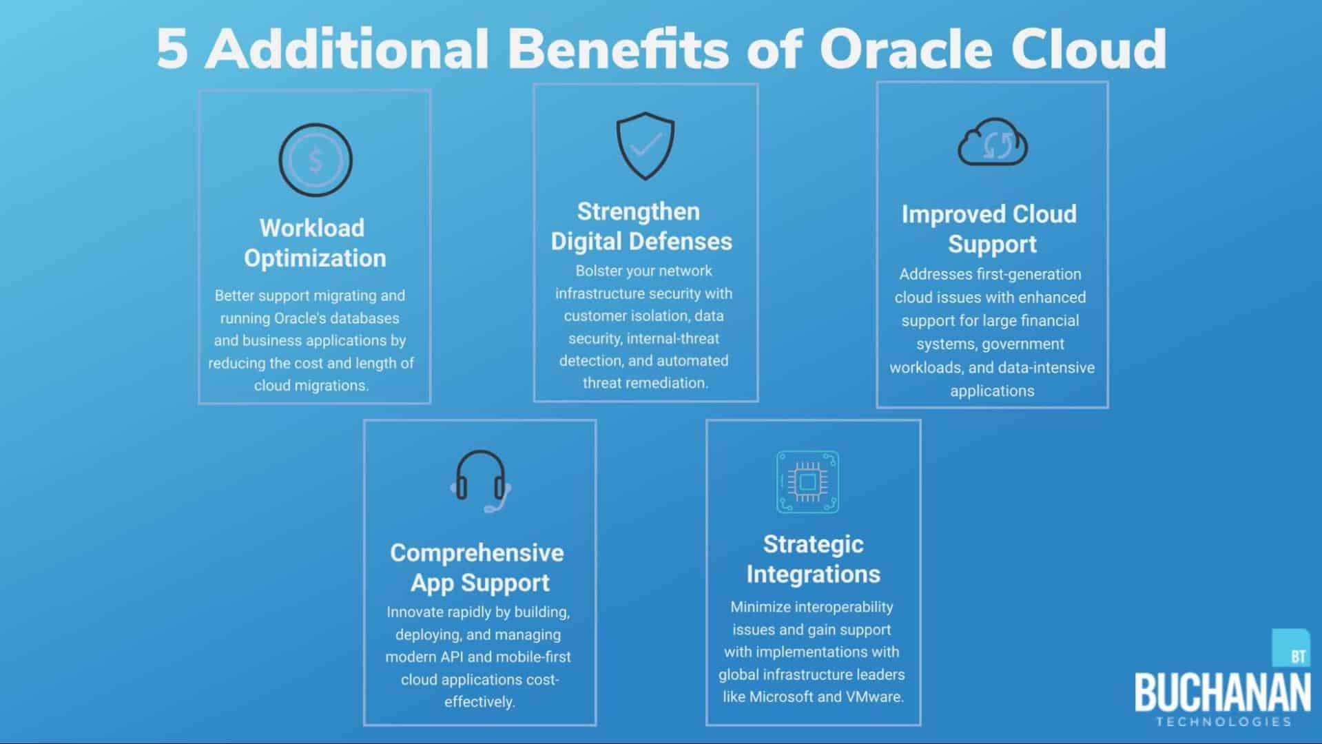 Oracle Cloud Infrastructure