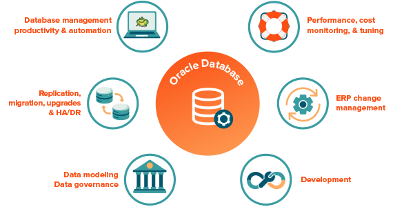 Oracle Database Enterprise Solutions